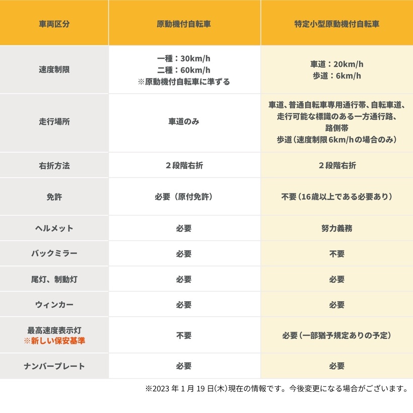 COSWHEEL JAPAN