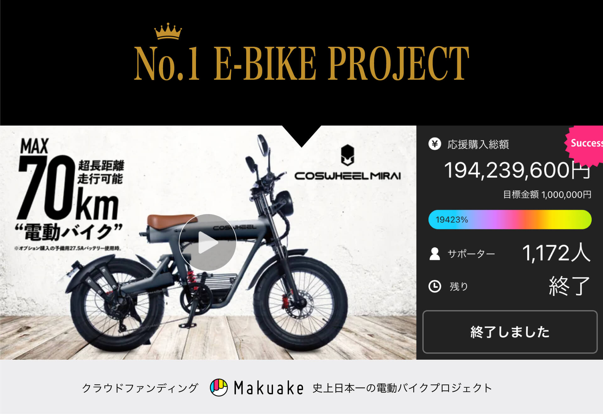 No.1 E-BIKE PROJECT  クラウドファンディング 史上日本一の電動バイクプロジェクト